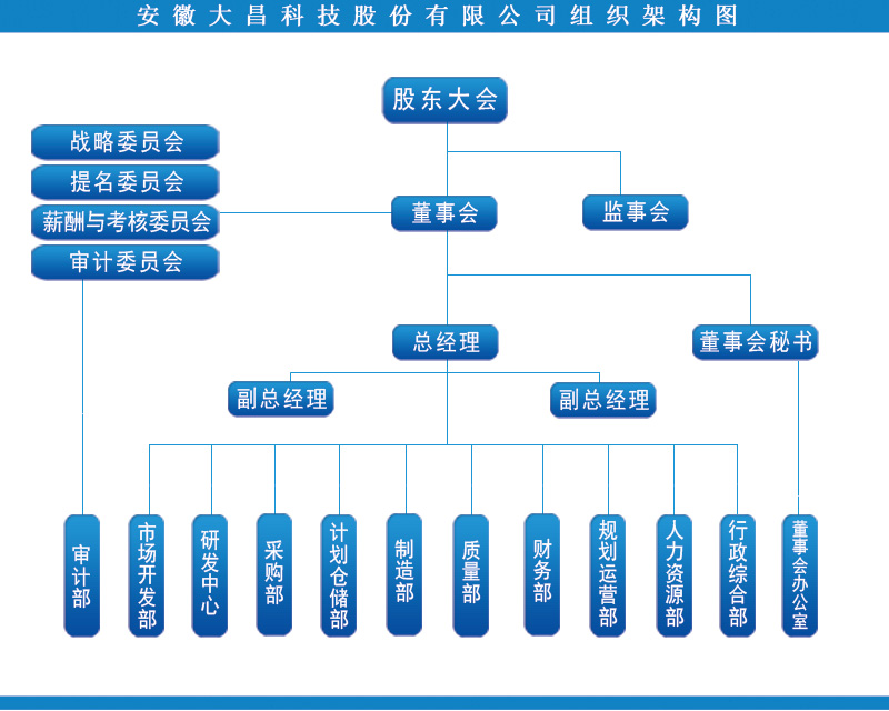 机关架构.jpg